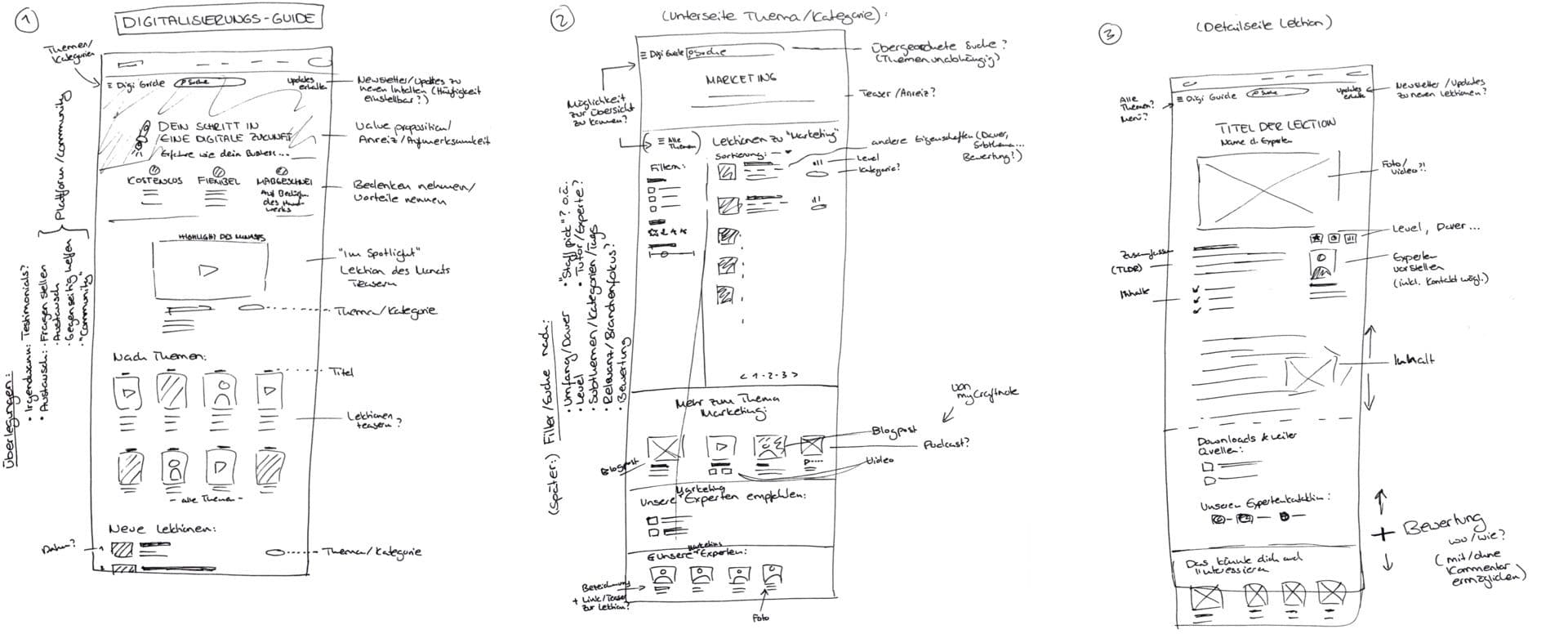 First rough sketches including related thoughts and ideas in text-form